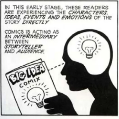 Figura 1.5: McCloud, Scott. Understanding Comics. 1993. 172. 