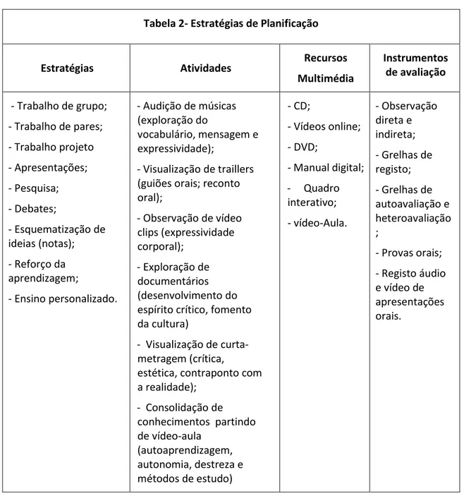 Tabela 2- Estratégias de Planificação 