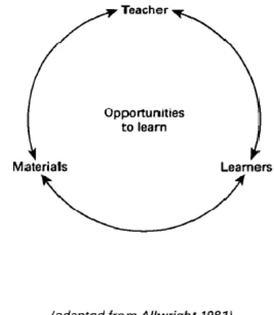 Figure 1  –  A model of the lesson (Hutchinson &amp; Torres, 1994: 318)