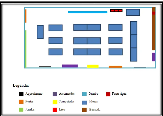 Figura 2 - Representação da sala de aula do 1º ciclo