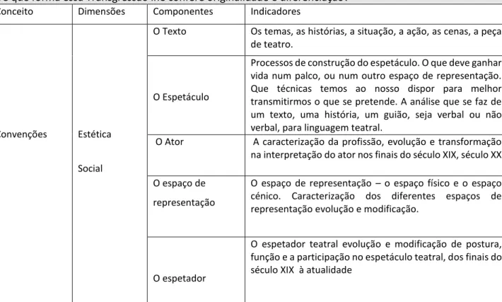Tabela 1 - modelo de análise  Questões de Investigação  