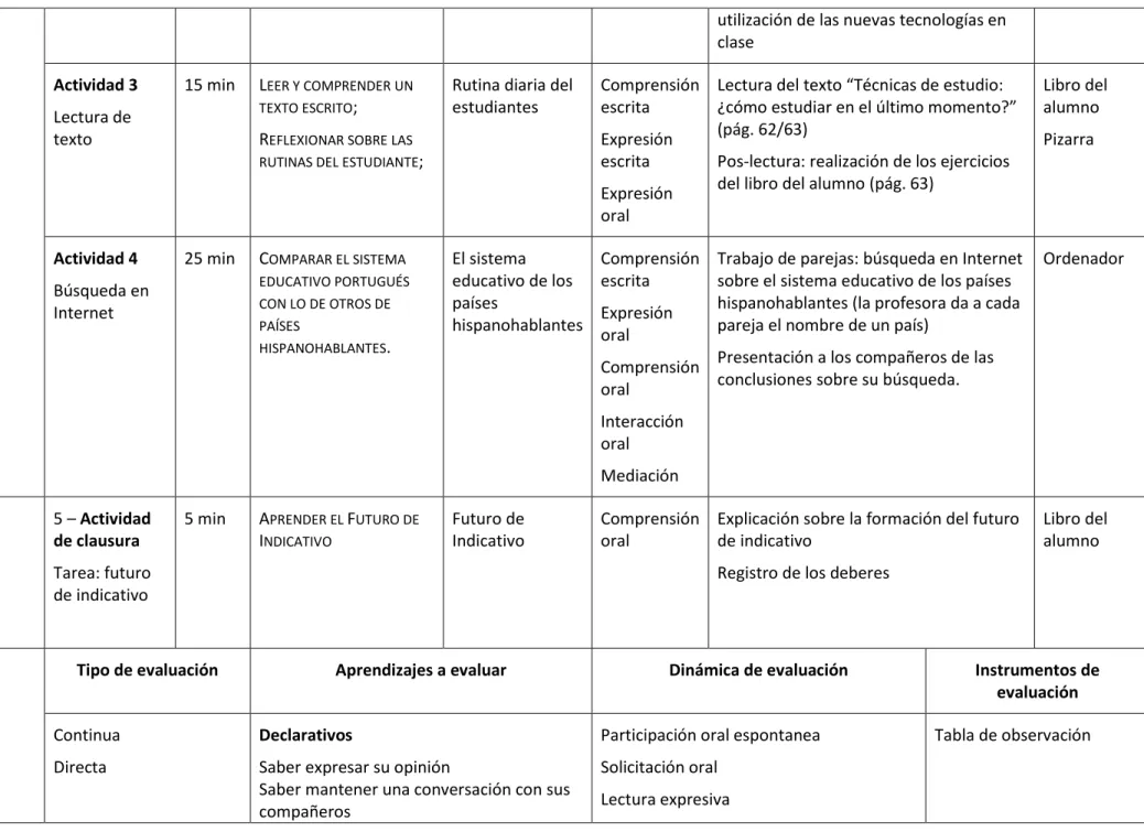 Tabla de observación 