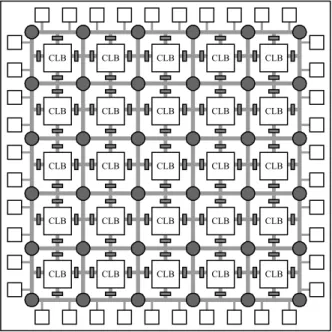 Figure 1. Schematic representation of an FPGA This method is only feasible with devices that support dynamic  partial  reconfiguration, where  the  replication  of the  CLB  (functional  and  state  information)  and  the   re-establishment of the intercon