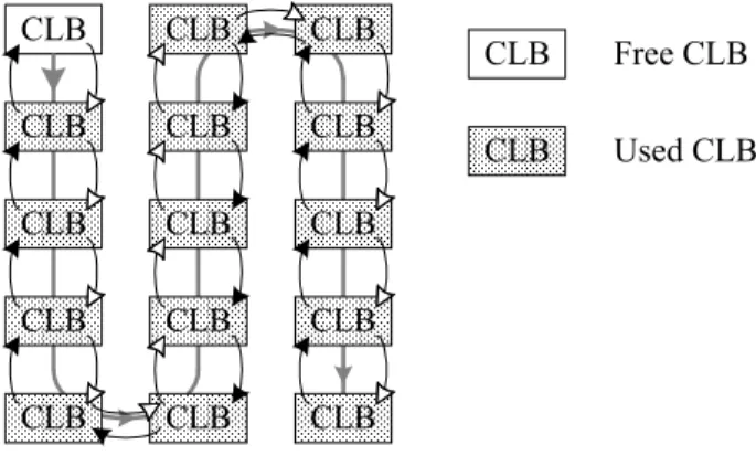 Figure 4. Dynamic rotation of the free CLB, using a horizontal strategy