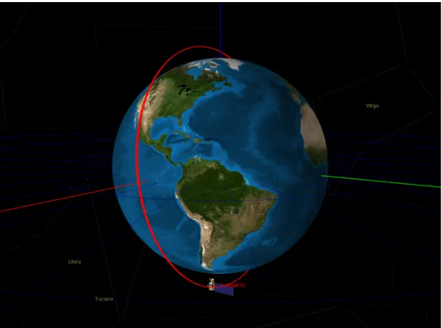 Figure 3.5: Sun-synchrnous satellite around the Earth.