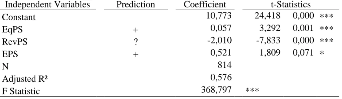 Table  4  presents  summary  statistics  from  estimating  equation  (1)  for  Portugal