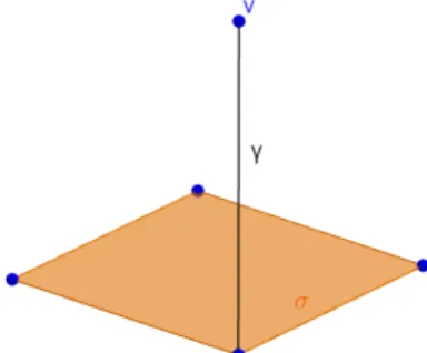 Figure 2.1: One corner (v, σ, γ) of the polytope [0, 1] 3