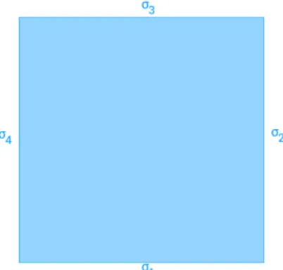 Figure 2.3: The square [0, 1] 2 .