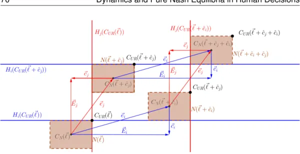 Figure 3.1: Geometrical interpretation of the introduced concepts. Red colour corresponds to direction j and blue color to direction i.