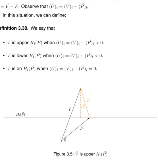 Figure 3.5: V ~ is upper H i ( P ~ )