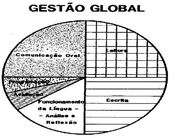 Figura nº 1 – Gestão global dos domínios e conteúdos 