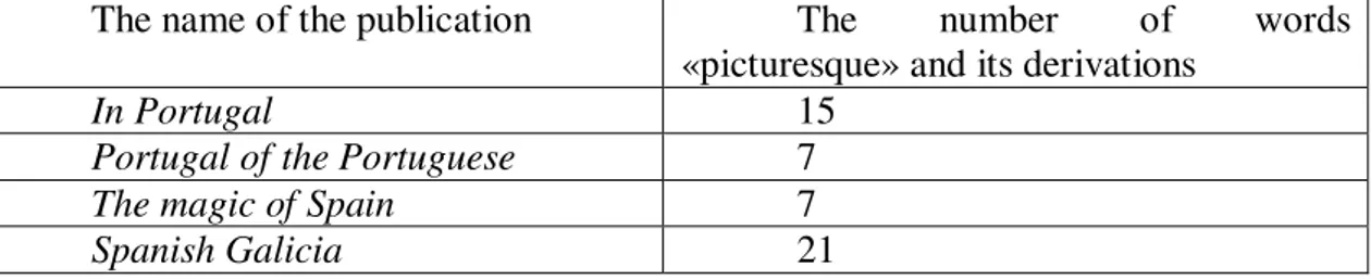 Table 1: The  number of  occurrences of the word «picturesque» and its derivations in the four  writings of Aubrey Bell.