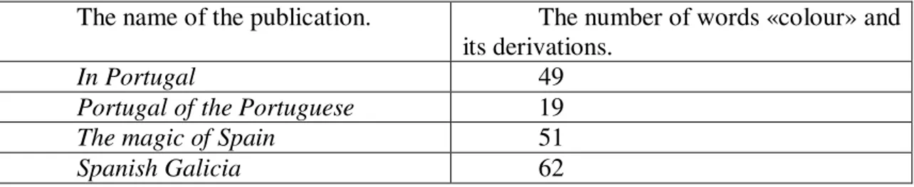 Table 2: The number of occurrences of the word «colour» and its derivations in the four writings  of Aubrey Bell