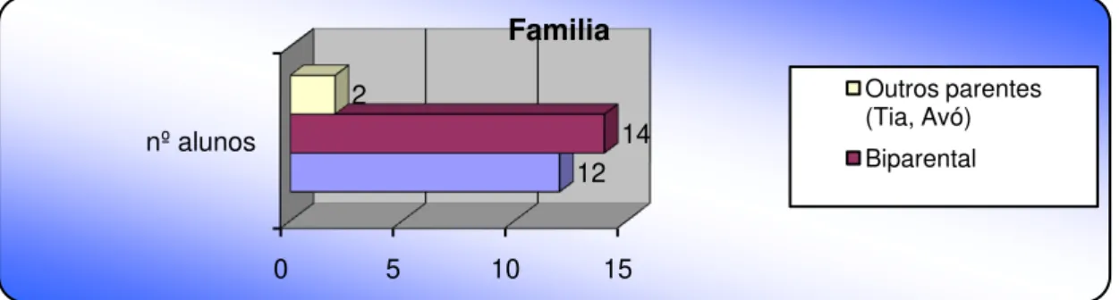 Figura 6  –  nível de escolaridade dos paisFigura 5 – nível de escolaridade das mães 