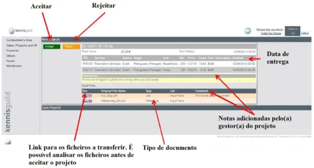 Figura 8.  Submenu de ‘Projetos Abertos’