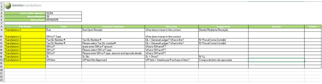 Figura 20.  Um exemplo da “Kennis Query”