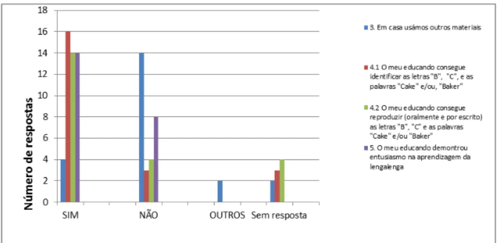 Fig. 4  –  Resultados do questionário piloto aplicado aos Encarregados de Educação (&#34;Pat-a-cake&#34;,  dezembro 2012)  