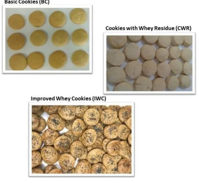 Figure 5. The three varieties of cookies produced for the study. 