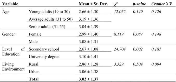 Table 1. Results for the knowledge about the plant origin of DF. 