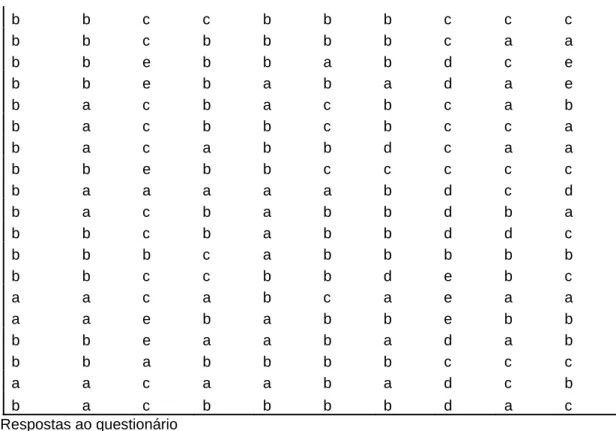 Tabela 4 – Respostas dadas à questão 1 