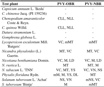 TABLE 2 - Primers used for nucleotide sequence determination