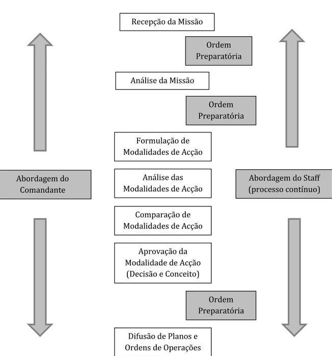 Figura 2 – Processo de Decisão 