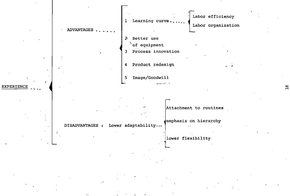 FIGURE  TWO  r  r::::  efficiency 1 Learning curve_~ •...  organization ADVANTAGES  •  