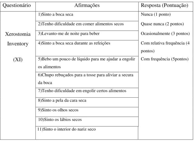Tabela 4: Questionário Xerostomia Inventory (XI), adaptado de (Alessandro Villa et al., 2014) 