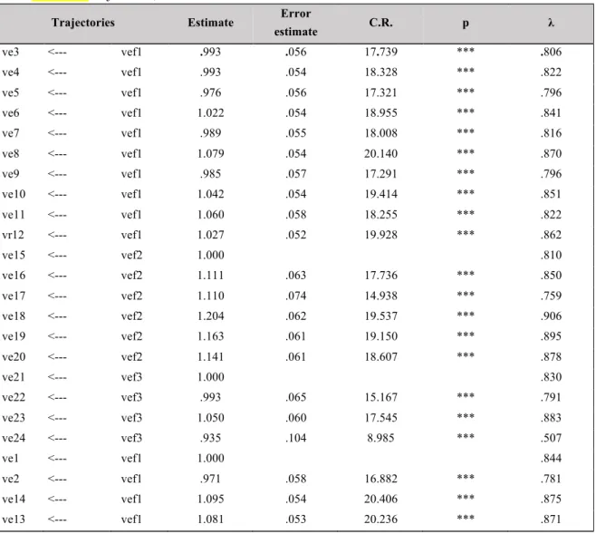 Table 02. Trajectories, Critical Ratio and Lambda coefficients 