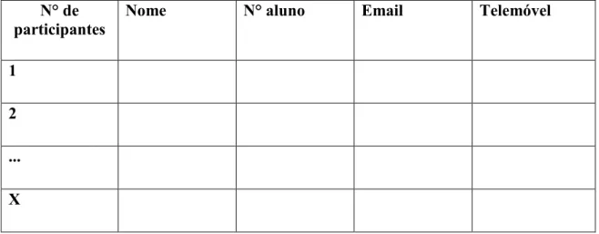 Tabela 4 Método de recolha de dados para cada curso do IUEM. 
