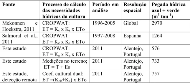 Figura 1 – Composição de falsa cor para detecção da presença de nuvens.     