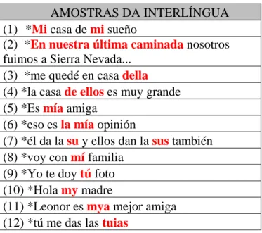 Tabela 4 - Os determinantes possessivos                AMOSTRAS DA INTERLÍNGUA (1) *(…) bañan la España y el Portugal