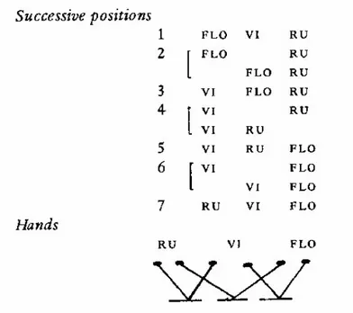 Figure 18 – Beckett’s stage directions for Come and Go 