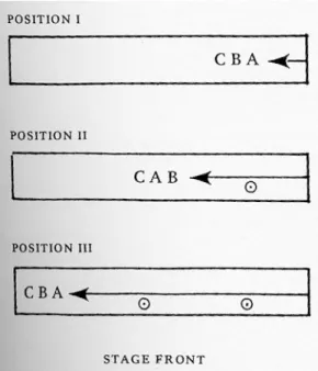 Figure 19 – Stage directions for Act Without Words II 