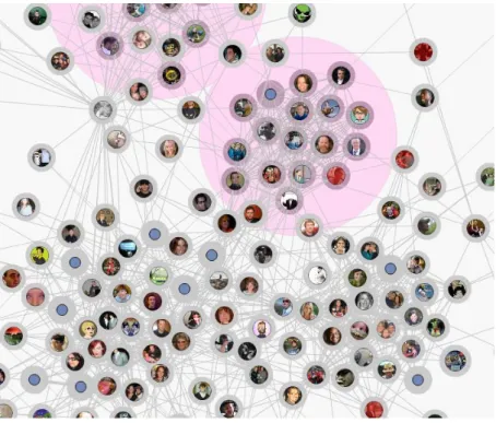 Figure 7: Example of a Social Graph [16] 