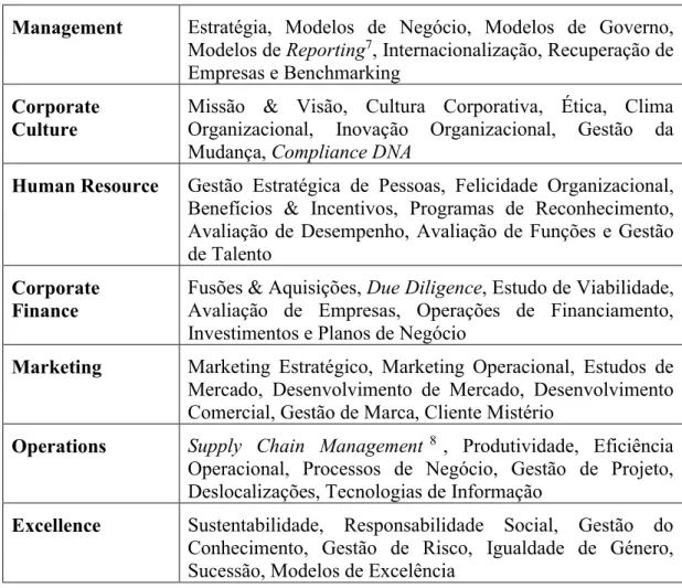 Tabela 1.2.1 - Áreas de Competência da CH Business Consulting SA 