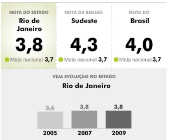 Figura 1: IDEB 2009  –  Ensino Fundamental. 