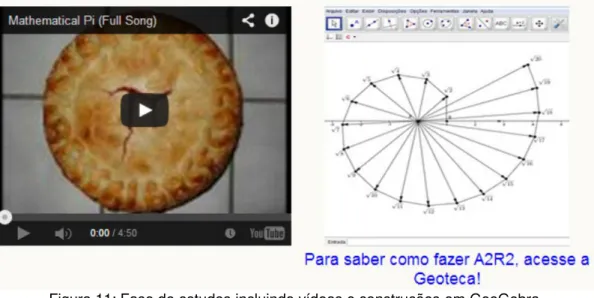 Figura 11: Fase de estudos incluindo vídeos e construções em GeoGebra. 