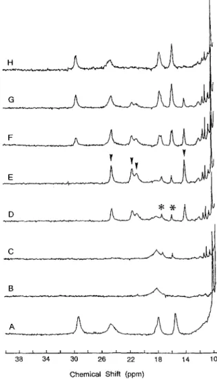 Fig.  2  shows  a  series of  NMR  spectra  collected  a t  various  stages of  a  redox cycle