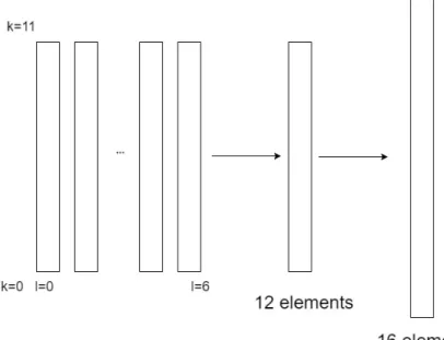 Figure 3.23: Example of resulting Radio Frame by the implemented scheduler.