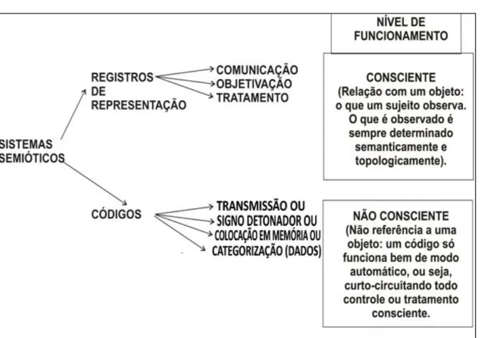 Figura 2: Sistemas Semióticos 