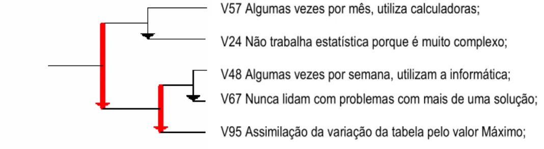 Figura 14: Recursos pedagógicos utilizados pelo professor 