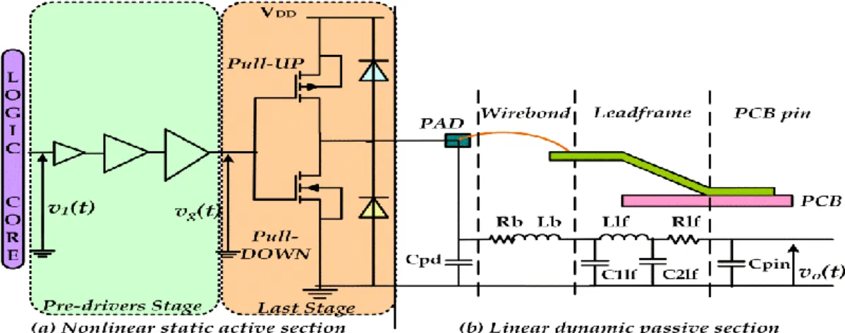 Figure  1.4  The  two  I/O  buffer  model  sections:  (a)  Nonlinear  active  section  and  its  main  electrical variables