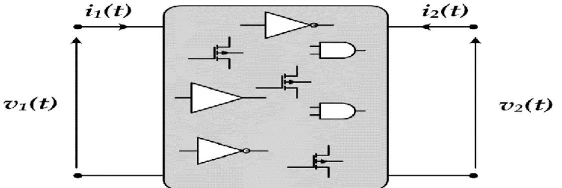 Figure 1. 7. Generic structure of the two-port I/O buffer with its relevant electrical variables