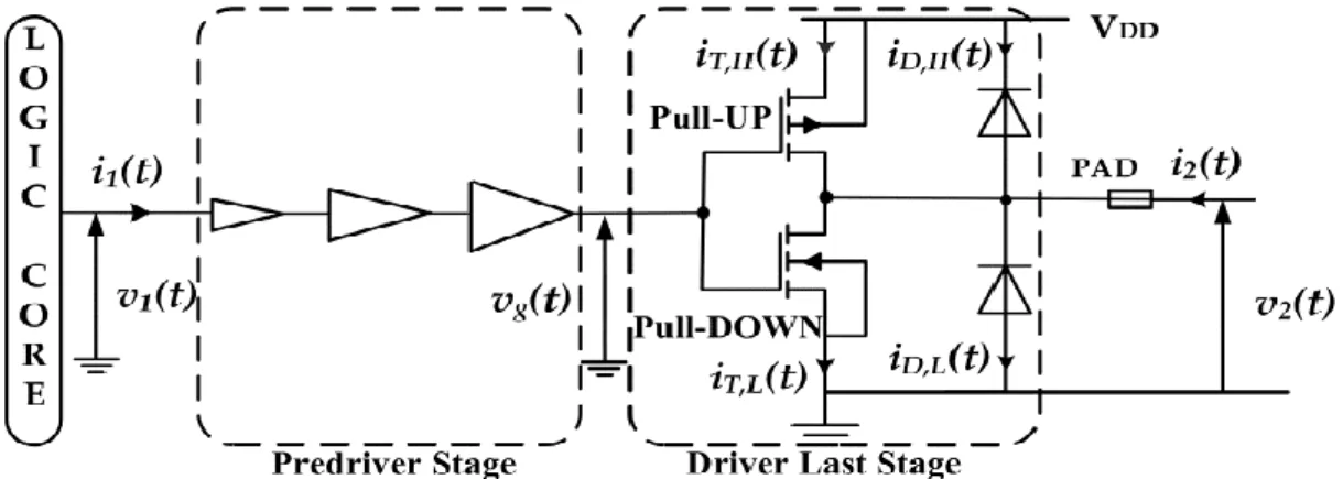 Figure 2.7. Basic structure of the two port I/O buffer and its main electrical variables