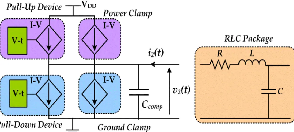 Figure 2. 8. Key portions of the active intrinsic parts of IBIS model’s elements [25]