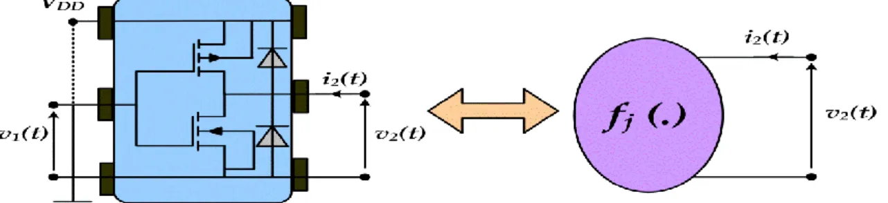 Figure 2. 12. A functional form reproducing an observed electrical behavior of the device