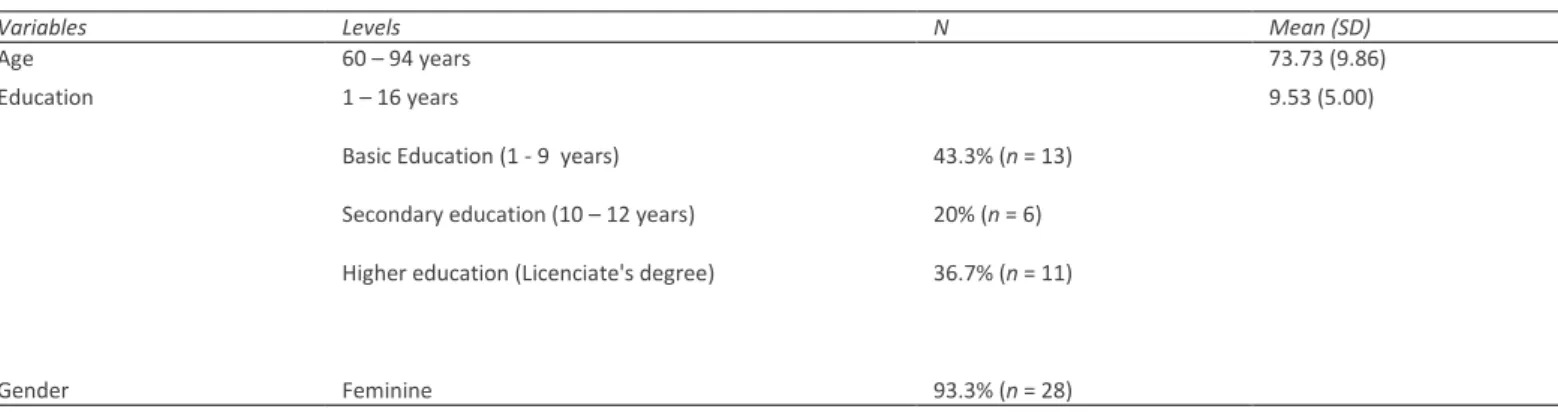 Table 1 - Characteristics of the sample regarding socio-demographic variables of education and age 