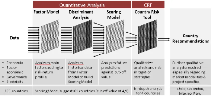 Figure 1: Overview of the country selection approach developed in the BP. 