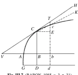 Fig. III.7. (BARON, 1985, v. 3, p. 31) 